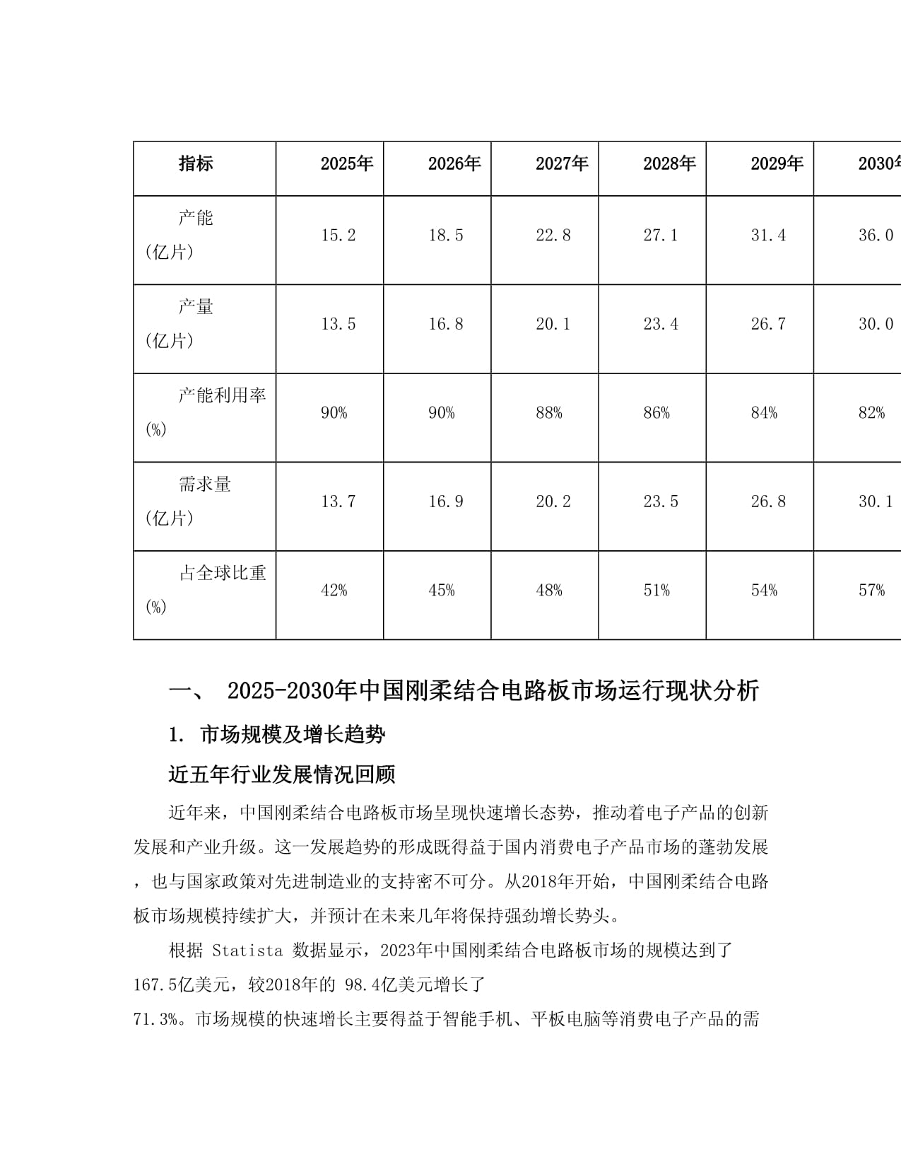 2025-2030年中國(guó)剛?cè)峤Y(jié)合電路板市場(chǎng)運(yùn)行現(xiàn)狀及投資戰(zhàn)略研究報(bào)告